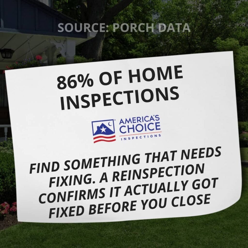 Reinspection statistic: 86% of home inspections find something needing repair, and a reinspection confirms fixes before closing — America's Choice Inspections.