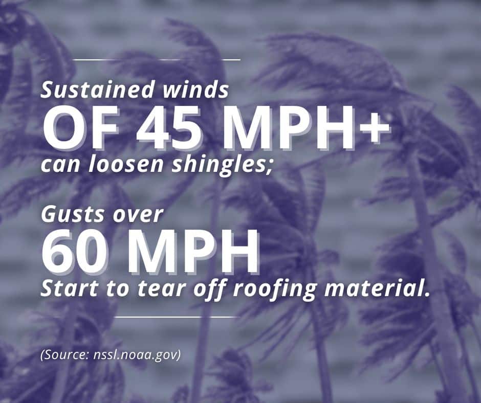 storm and wind roof damage stat