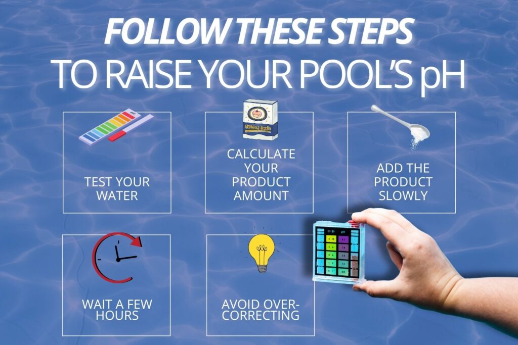 steps for how to raise ph in pool