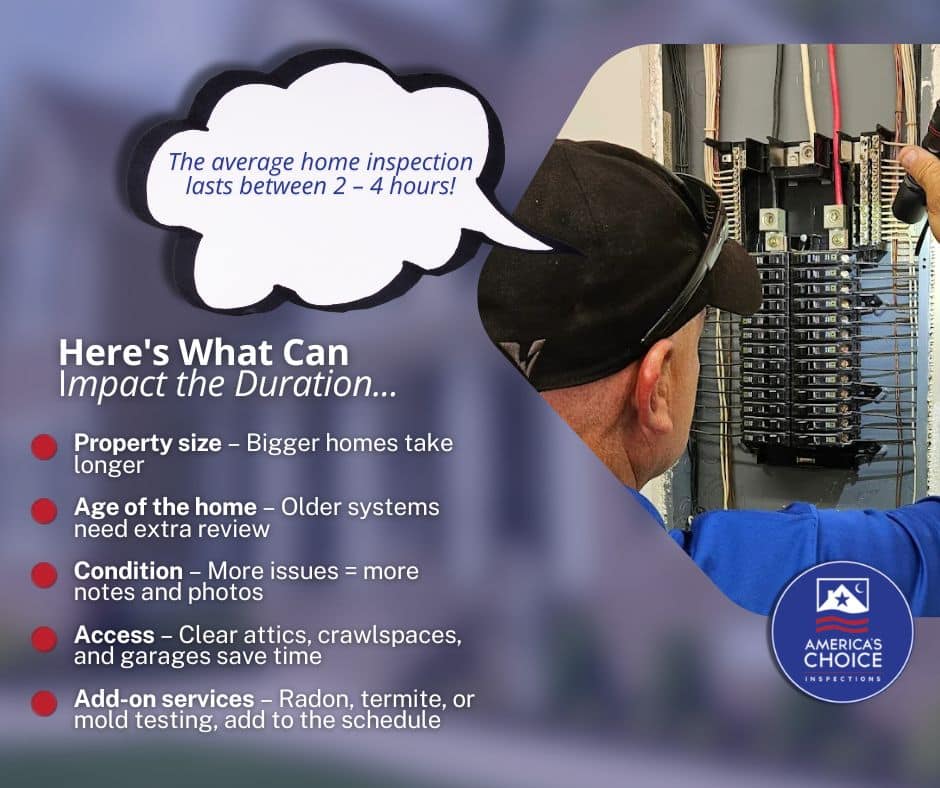 what affects how long the inspection takes?