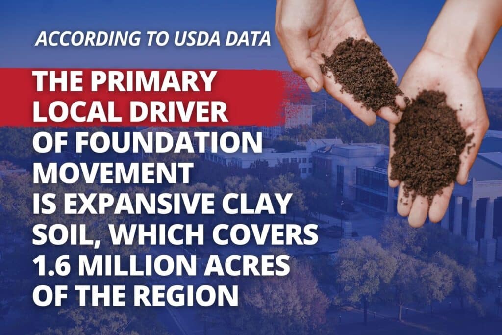 signs and causes of foundation issues for charlotte homes