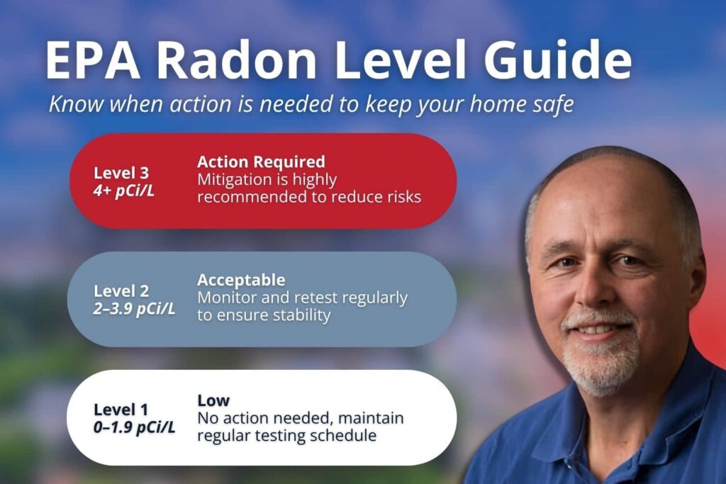 Infographic showing the recommended EPA action level for radon