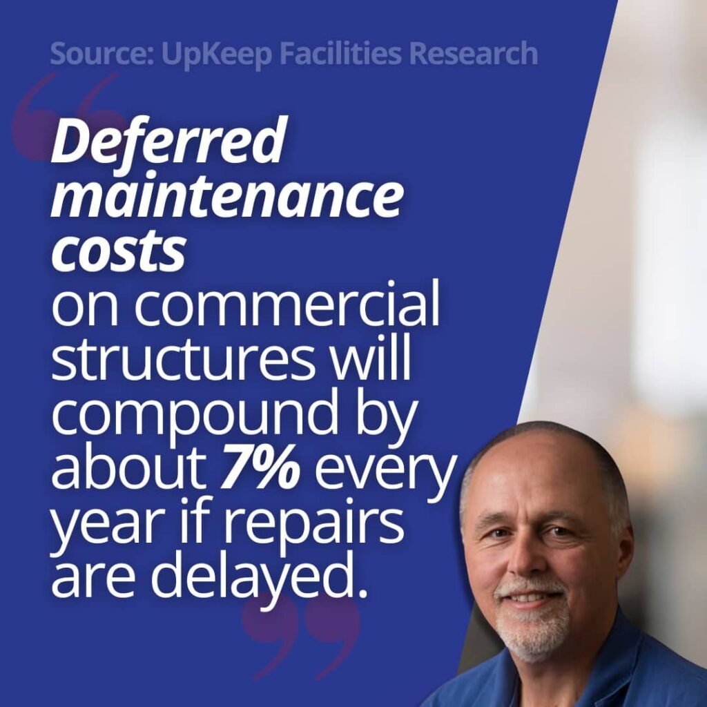 Quote graphic by America's Choice Inspections explaining how deferred maintenance costs compound by 7% yearly, impacting commercial property value.