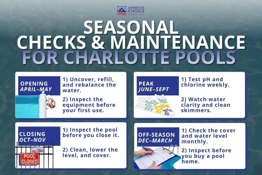 Seasonal pool checks and maintenance calendar for Charlotte, NC pools showing opening, peak season, closing, and off-season inspection tasks